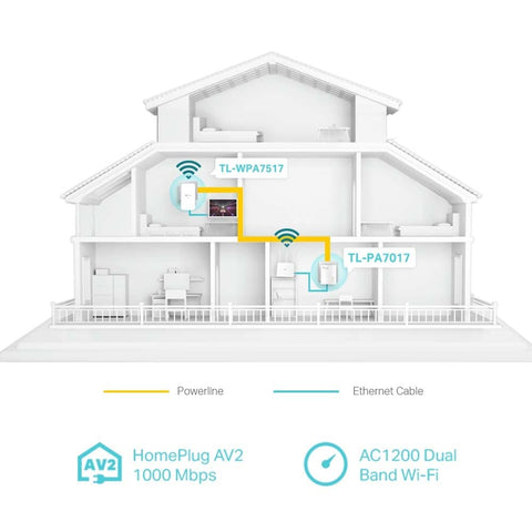 Adaptador Powerline TP-Link TL-WPA7517 Kit 1000Mbps/ Alcance 300m/ Pack de 2