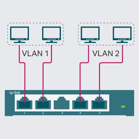 Switch TP-Link Easy Smart TL-SG105E 5 Puertos/ RJ-45 10/100/1000