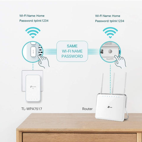 Adaptador Powerline TP-Link TL-WPA7517 Kit 1000Mbps/ Alcance 300m/ Pack de 2