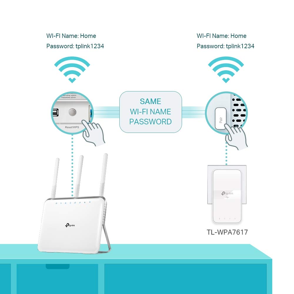 Adaptador Powerline TP-Link TL-WPA7617 KIT 1000Mbps/ Alcance 300m/ Pack de 2