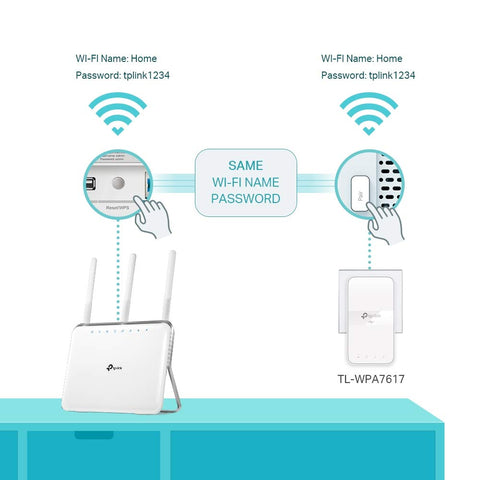 Adaptador Powerline TP-Link TL-WPA7617 KIT 1000Mbps/ Alcance 300m/ Pack de 2