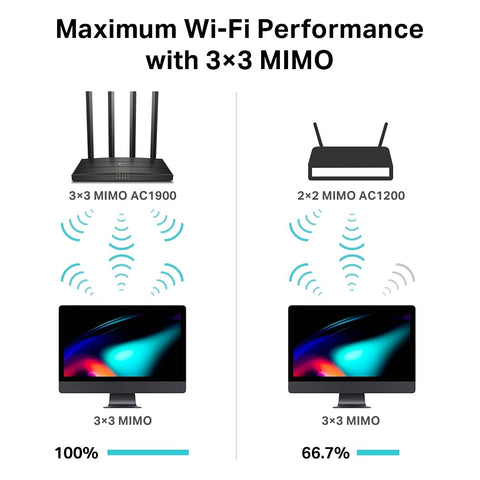 Router Inalámbrico TP-Link Archer C80 1900Mbps/ 2.4GHz 5GHz/ 4 Antenas/ WiFi 802.11ac/n/a - n/b/g