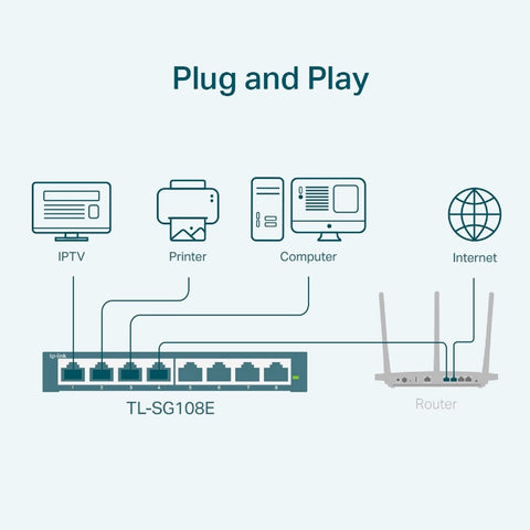 Switch TP-Link Easy Smart TL-SG108E 8 Puertos/ RJ-45 10/100/1000