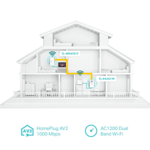 Adaptador Powerline TP-Link TL-WPA7617 KIT 1000Mbps/ Alcance 300m/ Pack de 2