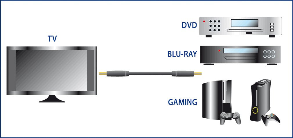 Cable HDMI 4K Meliconi 497002/ HDMI Macho - HDMI Macho/ 1.5m/ Negro