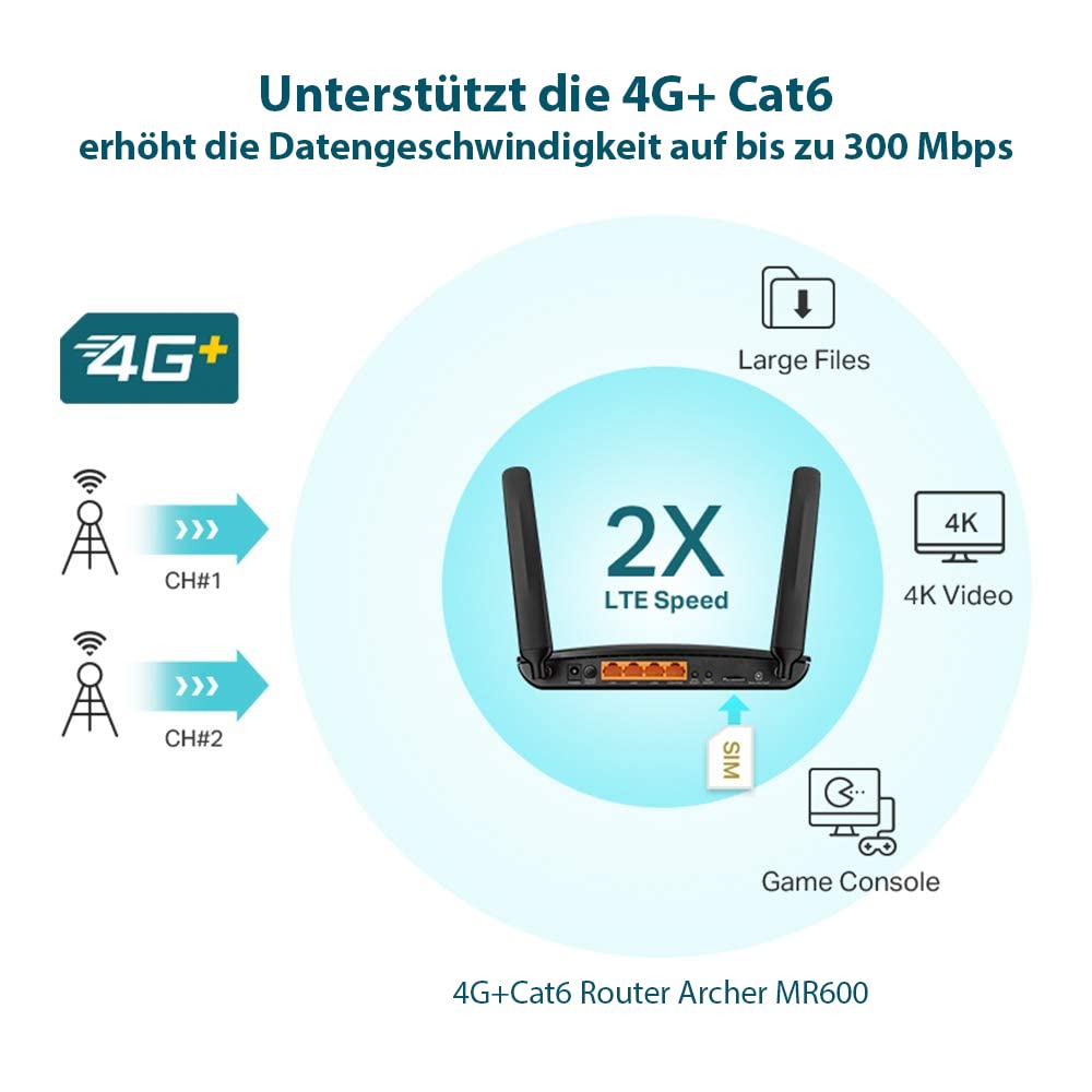 Router Inalámbrico 4G TP-Link Archer MR600 1200Mbps 2.4GHz 5GHz/ 2 Antenas/ WiFi 802.11a/n/ac - b/g/n