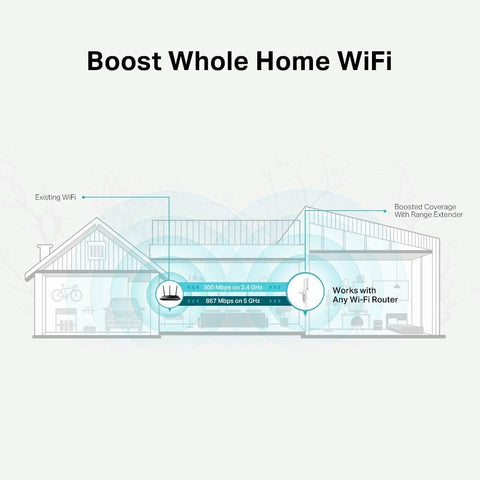 Repetidor Inalámbrico TP-Link RE315 1200Mbps/ 2 Antenas