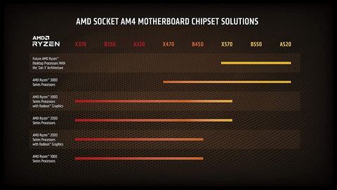 Procesador AMD Ryzen 5-5600X 3.70GHz Socket AM4