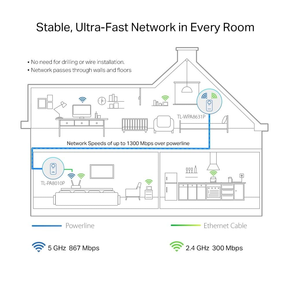 Adaptador Powerline TP-Link AV1300 1300Mbps/ Alcance 300m/ Pack de 2