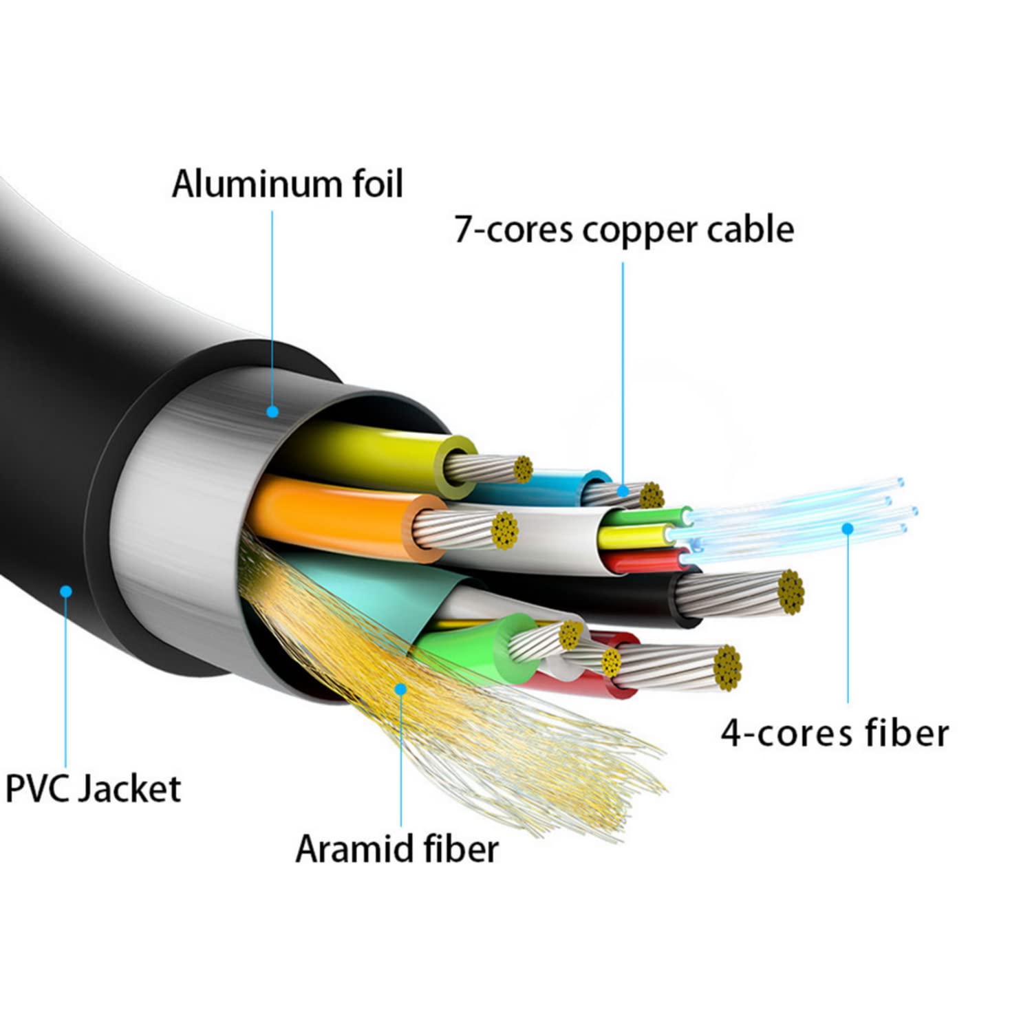 Cable HDMI 2.1 AOC 8K Aisens A153-0517/ HDMI Macho - HDMI Macho/ 20m/ Negro