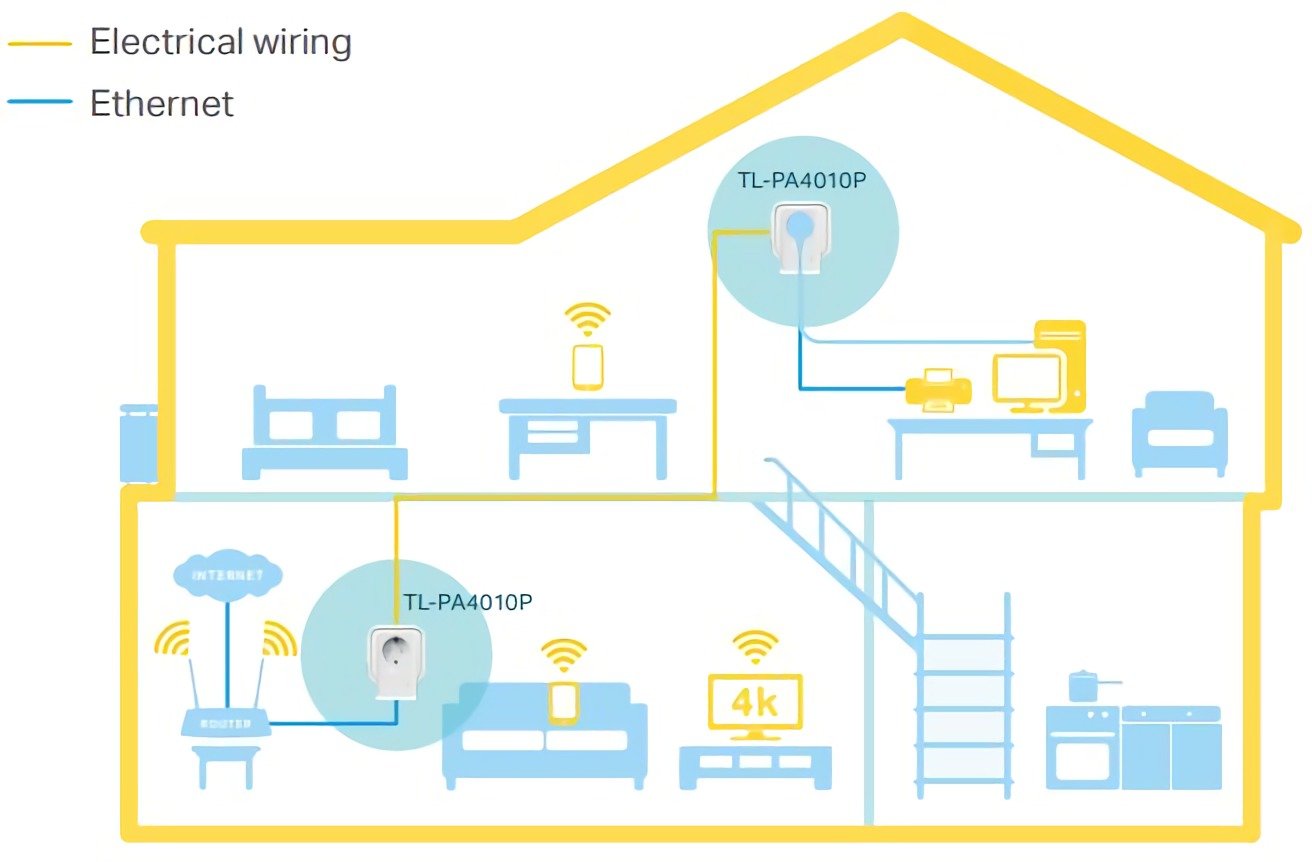 Adaptador Powerline TP-Link TL-PA4010P KIT 600Mbps/ Alcance 300m/ Pack de 2
