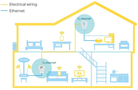 Adaptador Powerline TP-Link TL-PA4010P KIT 600Mbps/ Alcance 300m/ Pack de 2