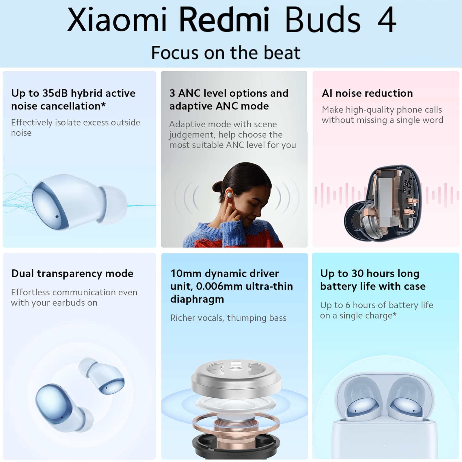 Auriculares Bluetooth Xiaomi Redmi Buds 4 con estuche de carga/ Autonomía 6h/ Azules