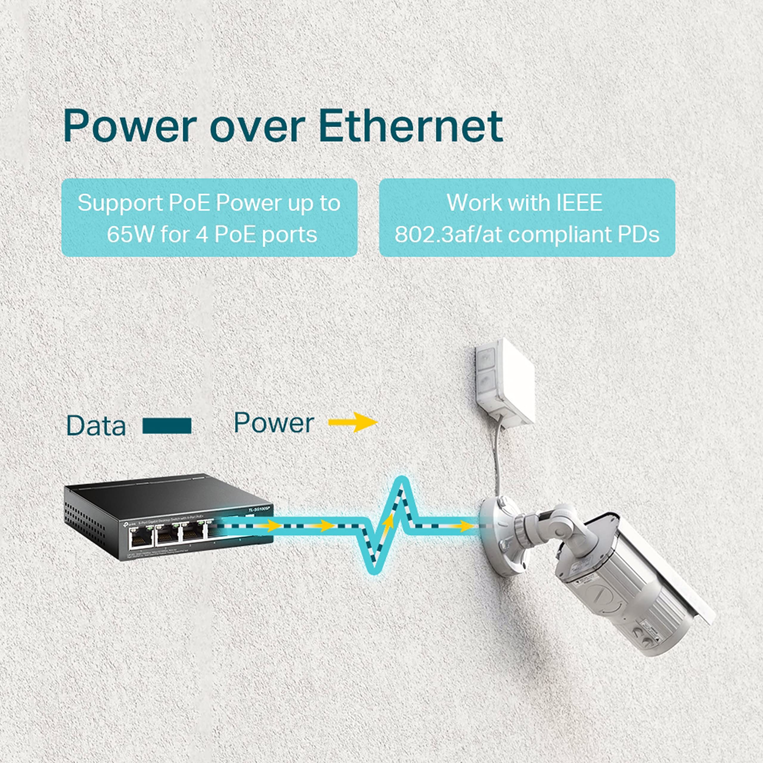 Switch TP-Link TL-SG1005P 5 Puertos/ RJ-45 10/100/1000 PoE